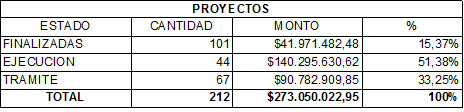 Infraestructura