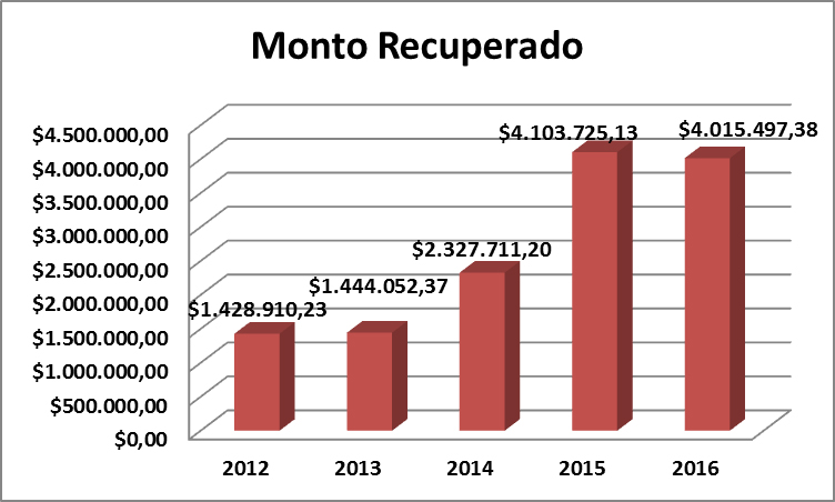 Omic